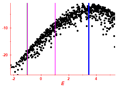 Strength function log